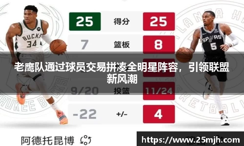 老鹰队通过球员交易拼凑全明星阵容，引领联盟新风潮