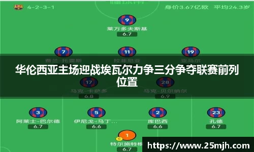 华伦西亚主场迎战埃瓦尔力争三分争夺联赛前列位置