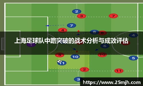 上海足球队中路突破的战术分析与成效评估