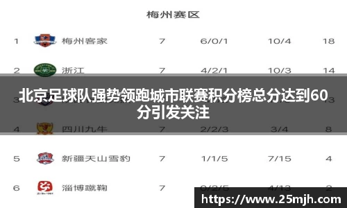 北京足球队强势领跑城市联赛积分榜总分达到60分引发关注