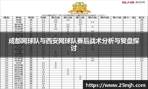 成都网球队与西安网球队赛后战术分析与复盘探讨