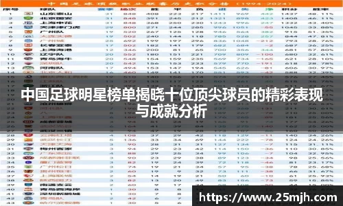 中国足球明星榜单揭晓十位顶尖球员的精彩表现与成就分析